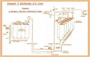 Uster Brauerei 53